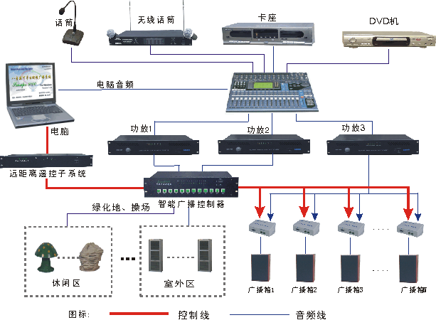 【廣播系統】幾類廣播系統的簡單介紹