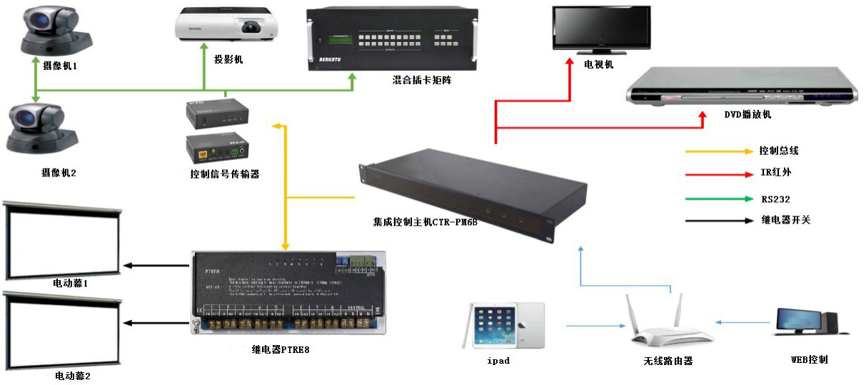 BERKATU柏卡圖 CTR-PM8B  集成控制主機(jī)連接示意圖