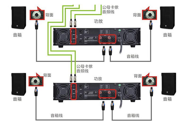 重慶專業音響廠家分享功放功能基本設置