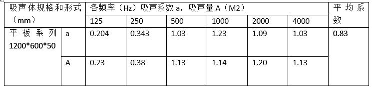 AGG聚砂噴涂空間吸聲體不同規(guī)格的吸聲系數(shù)