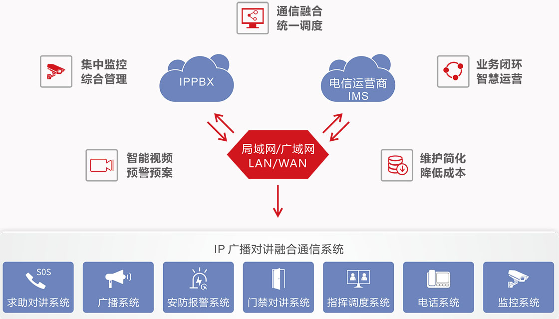 重慶消防應急廣播系統(tǒng)解決方案分析