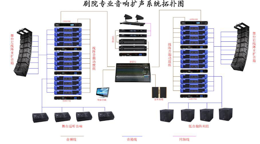 重慶某劇院專業音響擴聲系統解決方案