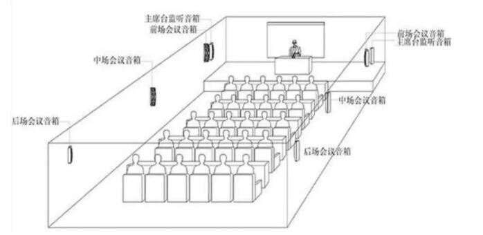 音響擴聲系統