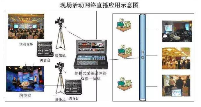 現場視音頻轉播系統